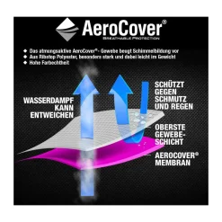 AeroCover Strandkorbhuelleatmungsaktiv 128x105x160/140 ^ Clearance