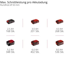 Akku-Astkettensaege GP-PS 18/20 LiLi BL-Solo ^ Einhell Discount