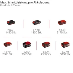 Akku-AstschereGP-LS 18/28 Li T BL-Solo ^ Einhell Sale
