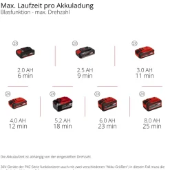 Akku-LaubblaeserGP-LB 36/270 Li E BL-Solo ^ Einhell Discount