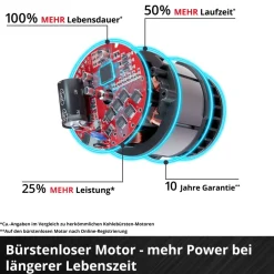 Akku-SenseGP-BC 36/430 Li BL-Solo ^ Einhell