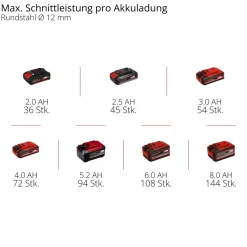 AKKU-Winkelschleifer AXXIO 18/125 ^ Einhell New