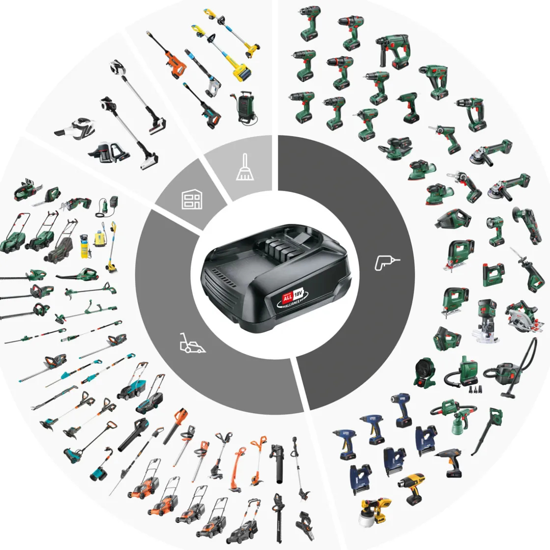 Akku-Rasentrimmer EasyGrassCut 18 Solo ^ Bosch Online