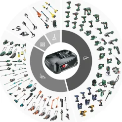 Akku-Winkelschleifer Advanced Grind 18V-80 ^ Bosch Hot
