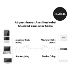 CAT6 U/FTP Netzwerk Flachkabel 5,0 mweiss ^ Schwaiger Discount