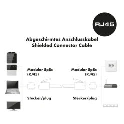 CAT6 U/FTP Netzwerk Flachkabel 10m weiss ^ Schwaiger New