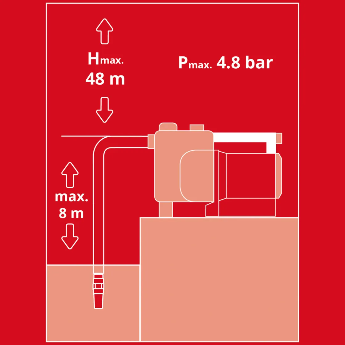 GE-AW1042FS Hauswasserautomat ^ Einhell