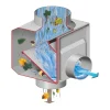 Regendieb DN 70-100 grau ^ Garantia New