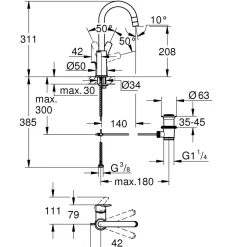 Einhand-Waschtischbatterie Start1/2" L-Size ^ Grohe Hot