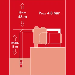 Hauswasserautomat GE-AW 1144 Smart ^ Einhell Online