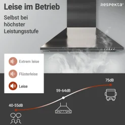 Kaminhaube Edelstahl CH22058IXB60 CM ^ Respekta Clearance