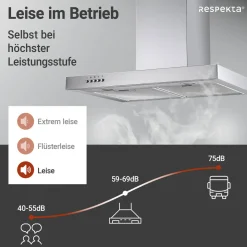 Blockhaube CH 22098IXBEdelstahl, 60 cm, EEK B ^ Respekta Sale