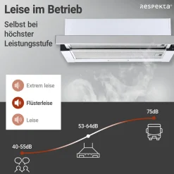 Dunstabzugshaube CH4138IXCEdelstahl_weiß ^ Respekta New