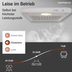 Dunstabzugshaube DH520WL weiss ^ Respekta Discount