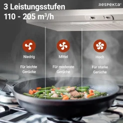 Dunstabzugshaube DH620WL weiss ^ Respekta Discount