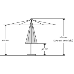 Schirm Harlem 270cm 8-tlg. ^ Schneider Schirme Discount