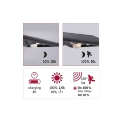 Solar WL YokoBWM Anthrazit IP44 3000K150lm ^ Paulmann Best