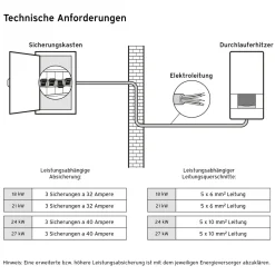elekt. Durchlaufe. VEDE 18/8PRO18kw ^ Vaillant Discount